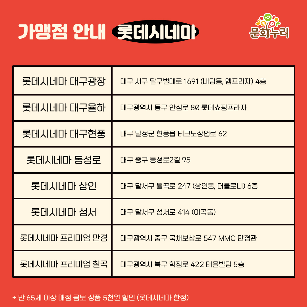 가맹점 안내 롯데시네마 문화누리 로고 롯데시네마 대구광장 대구 서구 달구벌대로 1697 (내담동, 엠프라자) 4층 롯데시네마 대구율하 대구광역시 동구 안심로 80 롯데쇼핑프라자 롯데시네마 대구현풍 대구 달성군 현풍읍 테크노상업로 62 롯데시네마 동성로 대구 중구 동성로2길 95 롯데시네마 상인 대구 달서구 월곡로 247 (상인동, 더콜로니) 6층 롯데시네마 성서 대구 달서구 성서로 414 (이곡동) 롯데시네마 프리미엄 만경 대구광역시 중구 국채보상로 547 MMC 만경관 롯데시네마 프리미엄 칠곡 대구광역시 북구 학정로 422 태을빌딩 5층 +만 65세 이상 매점 콤보 상품 5천원 할인 (롯데시네마 한정)