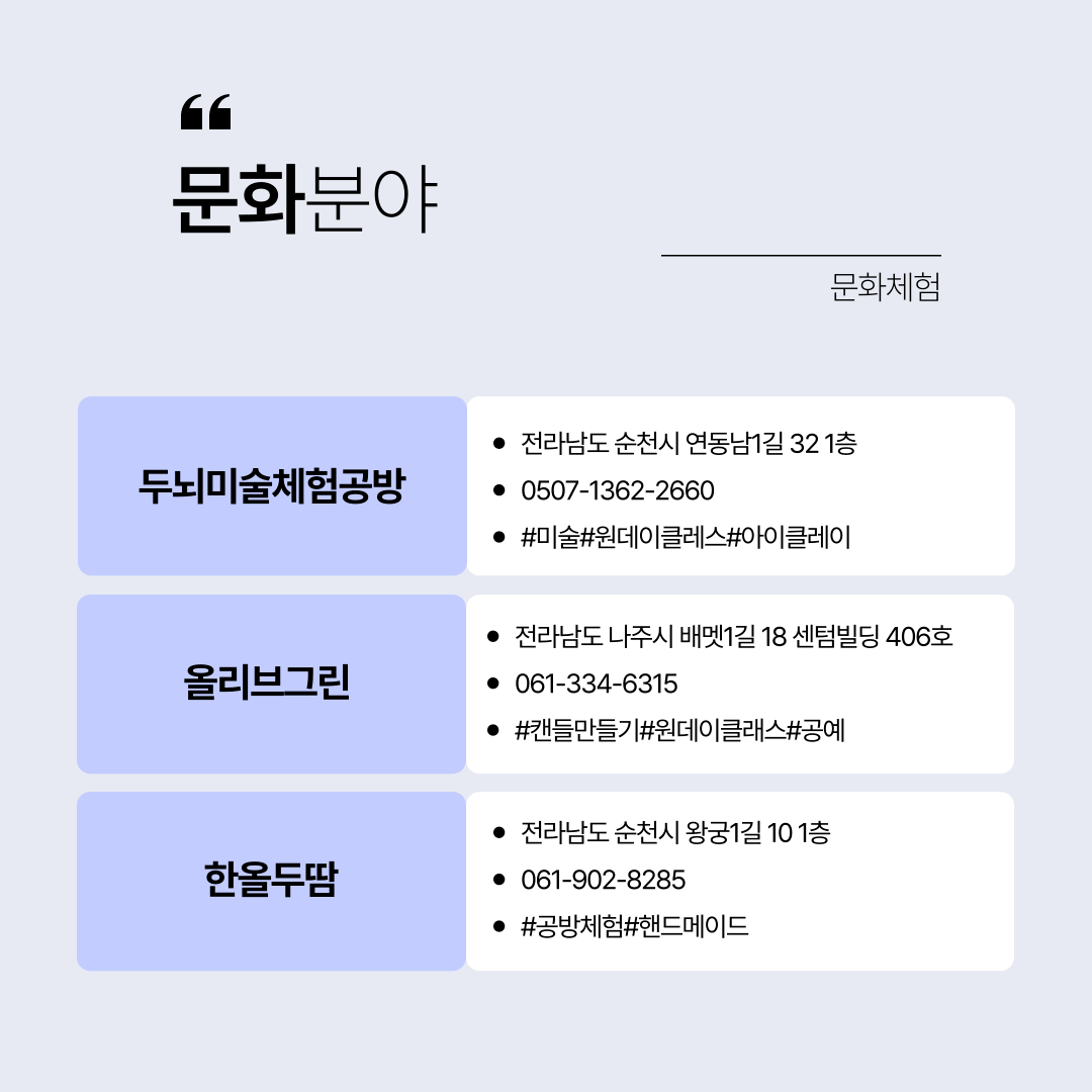 문화분야 문화체험 두뇌미술체험공방 전라남도 순천시 연동남1길 32 1층 0507-1362-2660 #미술#원데이클레스#아이클레이 올리브그린 전라남도 나주시 배멧1길 18 센텀빌딩 406호 061-334-6315 #캔들만들기#원데이클래스#공예 한올두땀 전라남도 순천시 왕궁1길 10 1층 061-902-8285 #공방체험#핸드메이드
