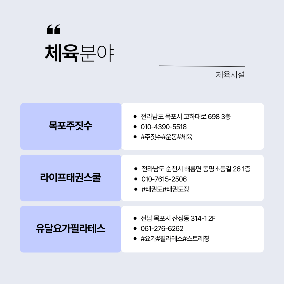 체육분야 체육시설 목포주짓수 전라남도 목포시 고하대로 698 3층 010-4390-5518 #주짓수#운동#체육 라이프태권스쿨 전라남도 순천시 해룡면 동명초등길 26 1층 010-7615-2506 #태권도#태권도장 유달요가필라테스 전남 목포시 산정동 314-1 2F 061-276-6262 #요가#필라테스#스트레칭