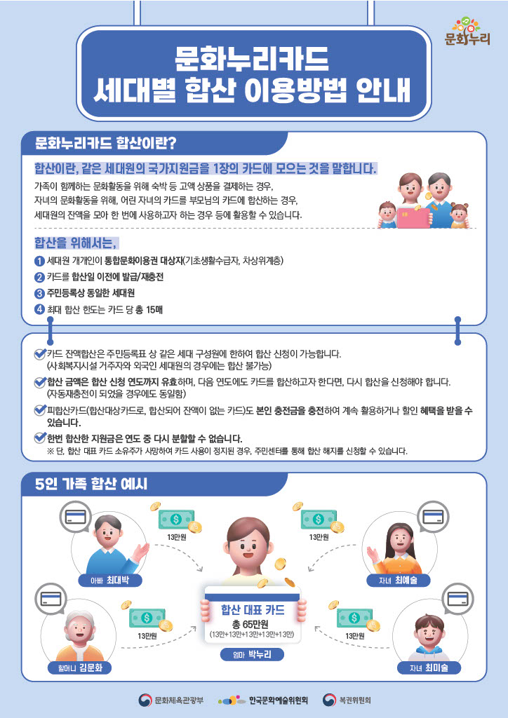 [안내] 2024년 문화누리카드 세대별 합산 이용방법 안내