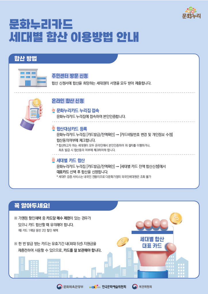[안내] 2024년 문화누리카드 세대별 합산 이용방법 안내