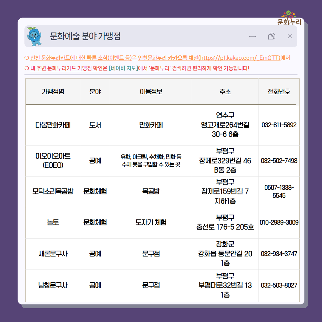 [인천] 문화누리카드 가맹점 안내('24년 10월~'25년 1월)_문화예술 분야