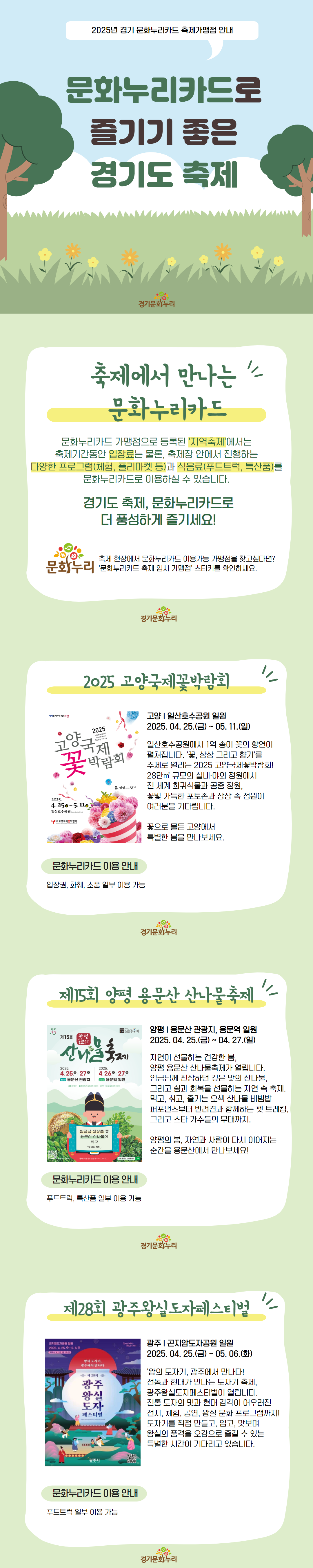 2025년 경기 문화누리카드 축제가맹점 안내 문화누리카드로 즐기기 좋은 경기도 축제 축제에서 만나는 문화누리카드 문화누리카드 가맹점으로 등록된 '지역축제' 에서는 축제기간 동안 입장료는 물론, 축제장 안에서 진행하는 다양한 프로그램(체험, 플리마켓 등) 과 식음료(푸드트럭, 특산품)를 문화누리카드로 이용하실 수 있습니다. 경기도 축제, 문화누리카드로 더 풍성하게 즐기세요. 축제 현장에서 문화누리카드 이용가능 가맹점을 찾고싶다면? 문화누리카드 축제 임시 가맹점 스티커를 확인하세요. 2025 고양국제꽃박람회 고양 일산호수공원 일원 2025.04.25.(금)~05.11.(일) 일산호수공원에서 1억송이 꽃의 향언이 펼쳐집니다. 꽃, 상상 그리고 향기를 주제로 열리는 2025 고양국제꽃박람회! 28만m2 규모의 실내야외 정원에서 전 세계 희귀식물과 공중 정원, 꽃빛 가득한 포토존과 상상속 정원이 여러분을 기다립니다. 꽃으로 물든 고양에서 특별한 봄을 만나보세요  제15회 양평 용문산 산나물 축제 양평| 용문산 관광지, 용문역 일원 2025.04.25(금) ~ 04.27.(일) 자연이 선물하는 건강한 봄 양평 용문산 산나물 축제가 열립니다. 임금님께 진상하던 깊은 맛의 산나물 그리고 쉼과 회복을 선물하는 자연속 축제 먹고, 쉬고, 즐기는 오색 산나물 비빔밥 퍼포먼스 부터 반려견과 함께하는 펫 트레킹 그리고 스타 가수들의 무대 까지 양평의 봄 자연과 사람이 다시 이어지는 순간을 용문산에서 만나보세요.  제28회 광주왕실도자페스티벌 광주|곤지암도자공원 일원 2025.04.25(금) ~ 05.06.(화) 왕의 도자기, 광주에서 만나다! 전통과 현대가 만나는 도자기 축제, 광주왕실도자페스티벌이 열립니다. 전통도자의 멋과 현대 감각이 어루어진 전시, 체험, 공연, 왕실 문화 프로그램까지! 도자기를 직접 만들고, 입고, 맛보며 왕실의 품격을 오감으로 즐길수 있는 특별한 시간이 기다리고 있습니다.
