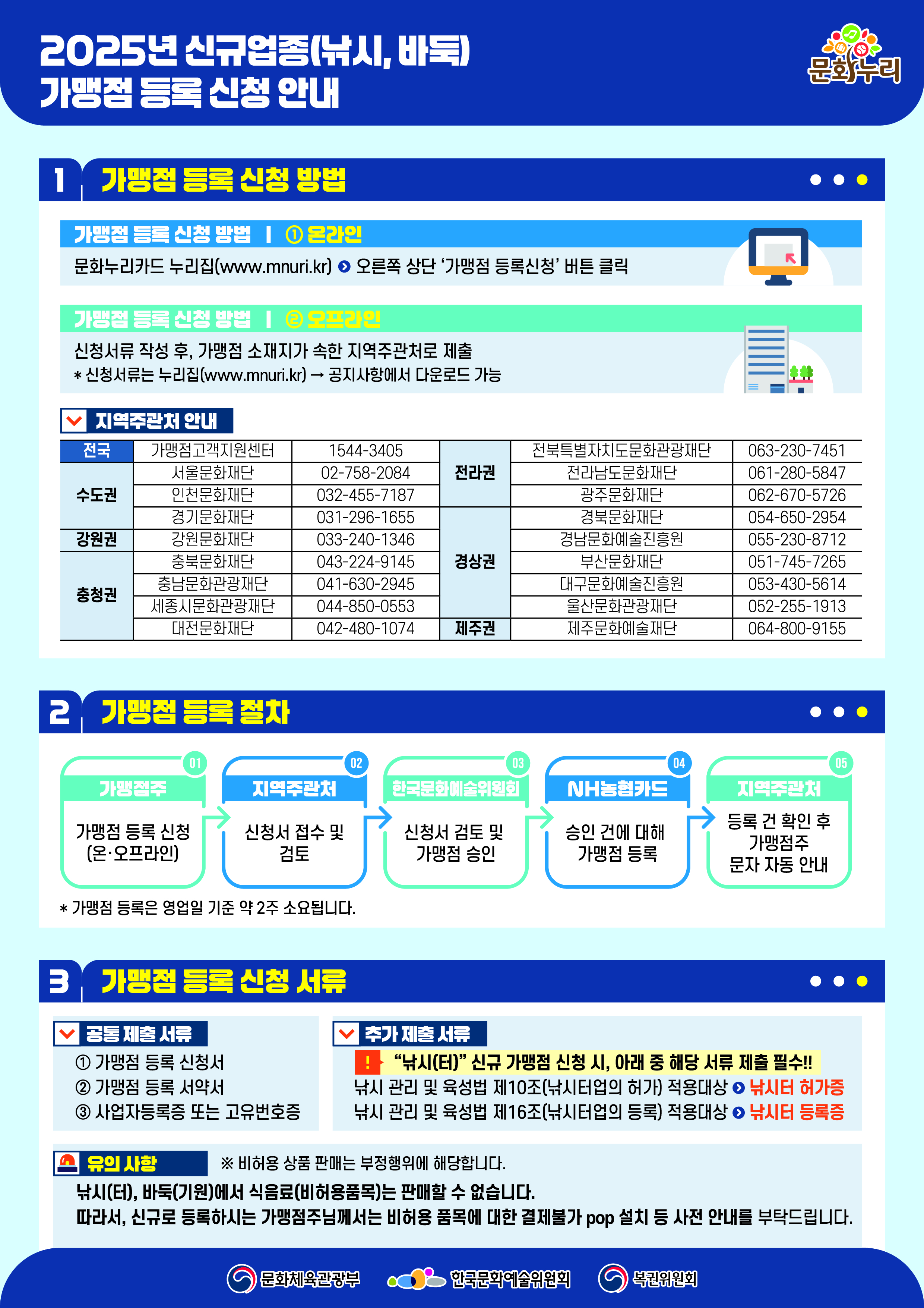 가맹점 등록 신청방법, 가맹점 등록 절차,가맹점 등록 신청 서류에 대해 안내드립니다.  