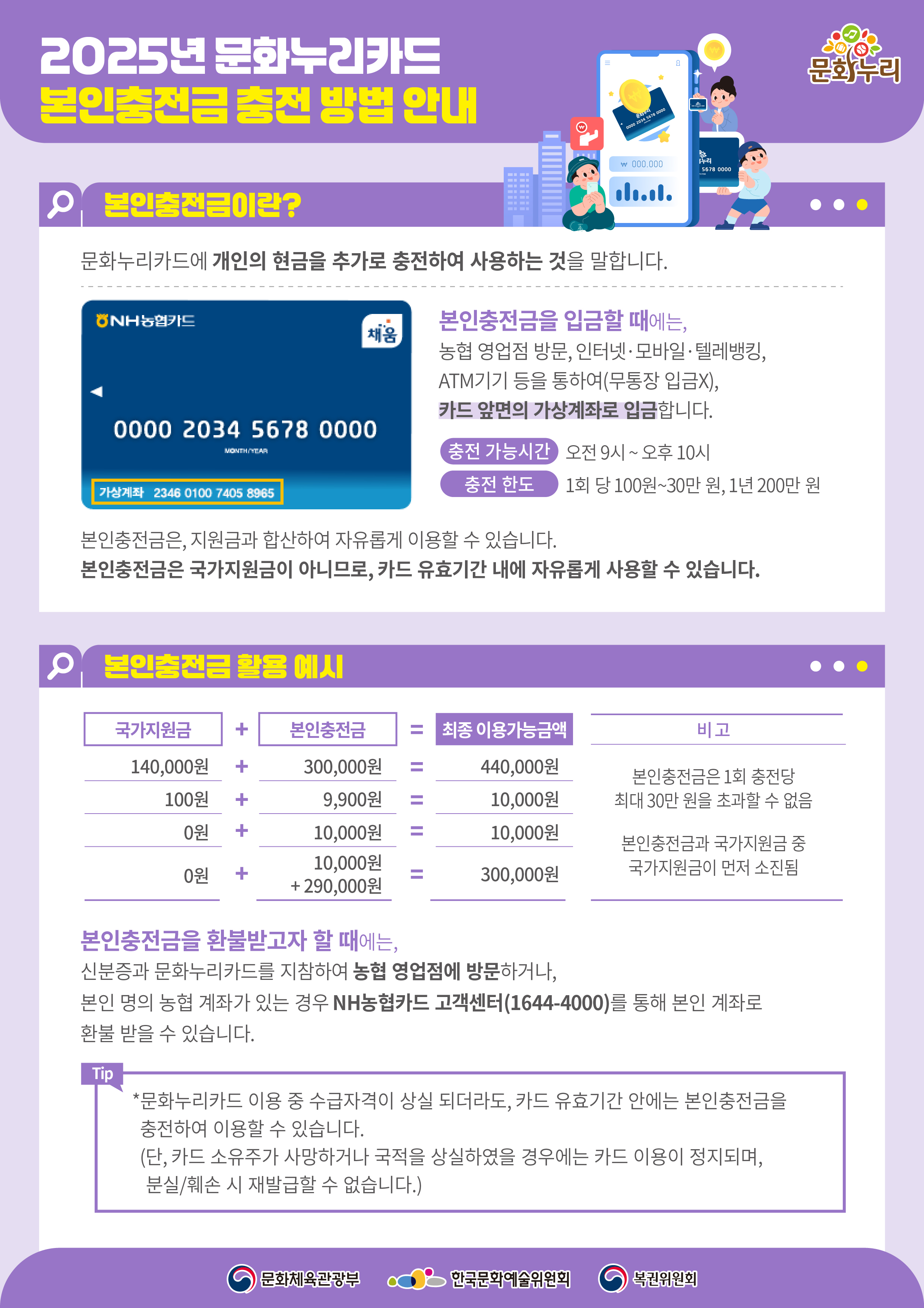 2025 문화누리카드 본인충전금 충전방법 안내