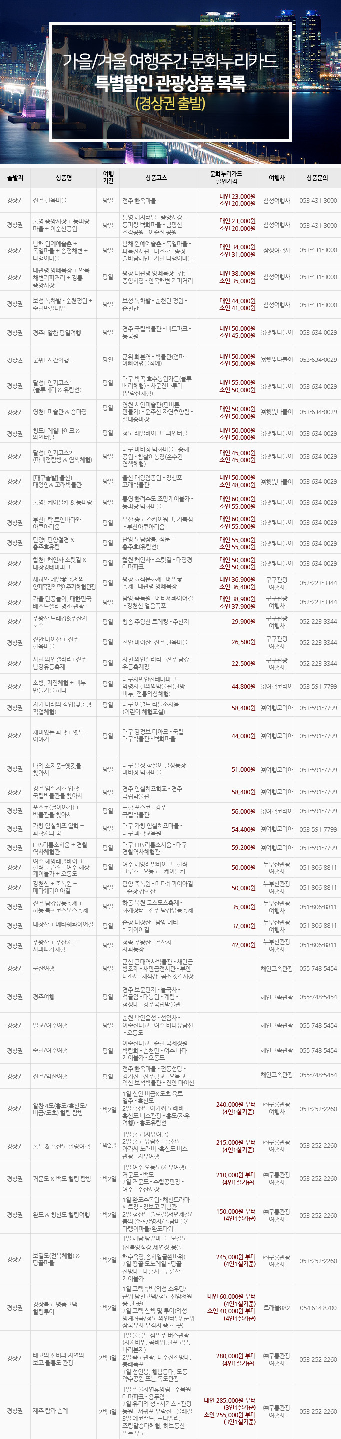 가을/겨울 여행주간 문화누리카드 특별할인 관광상품 목록 (경상권 출발)